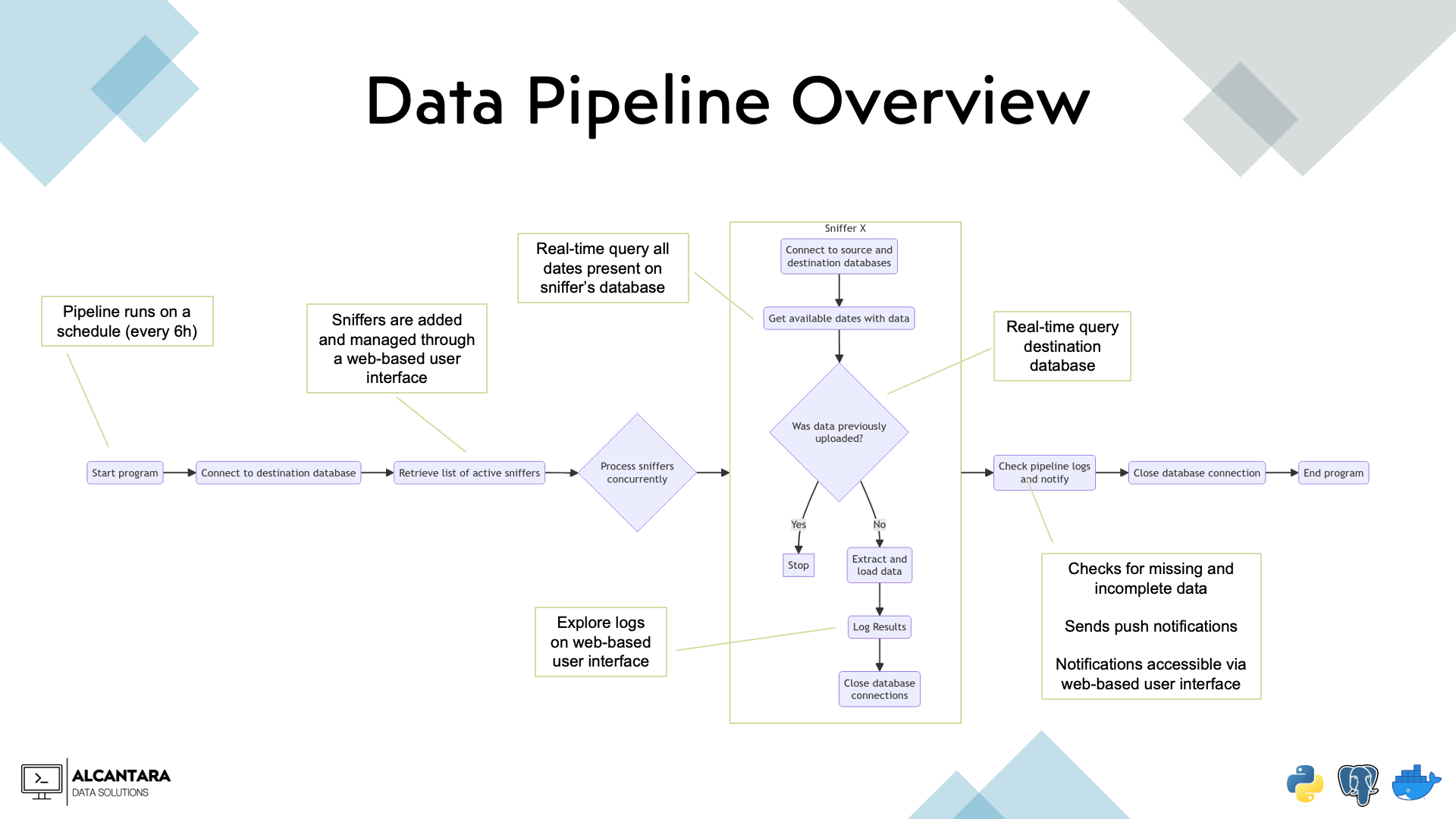 Slide3